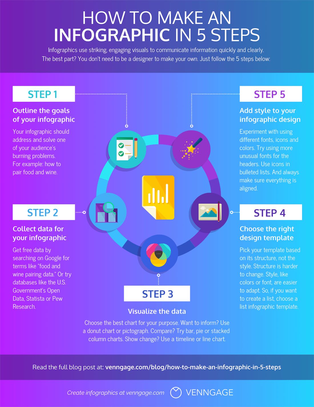 how to make an infographic in 5 steps