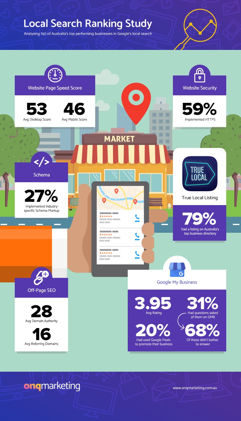 statistical infographic example