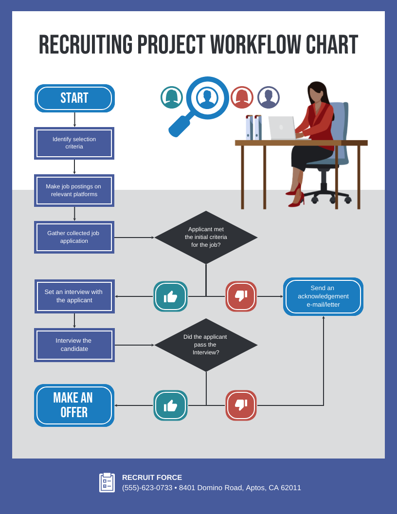 Project Workflow Chart