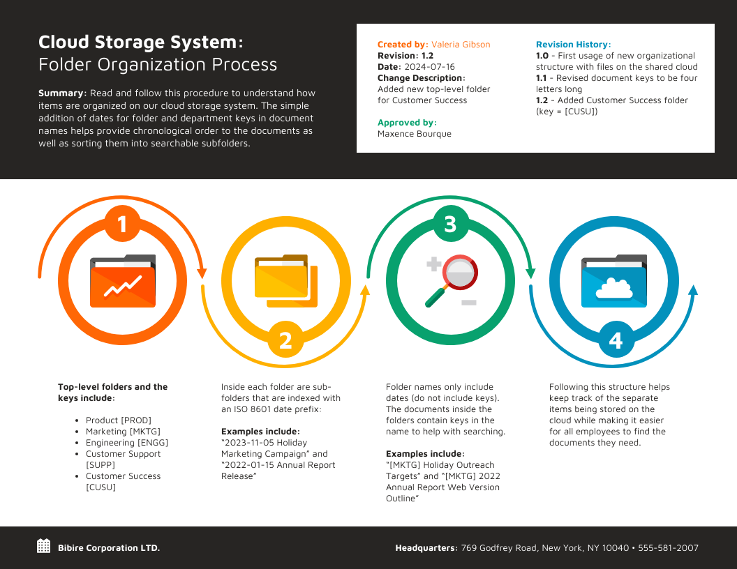 Folder Organization Process Infographic Template