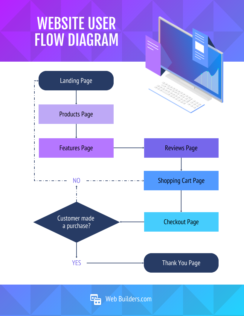 Website User Flow Diagram