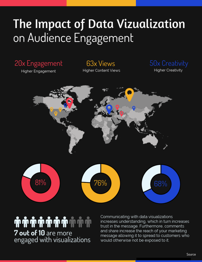 Data Visualization Infographic
