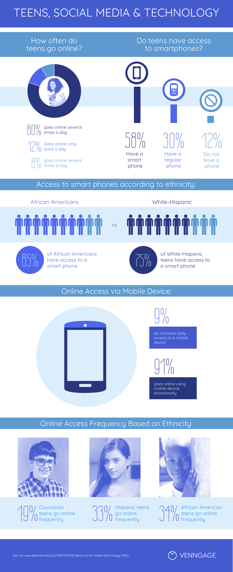 Demographic Infographic Template