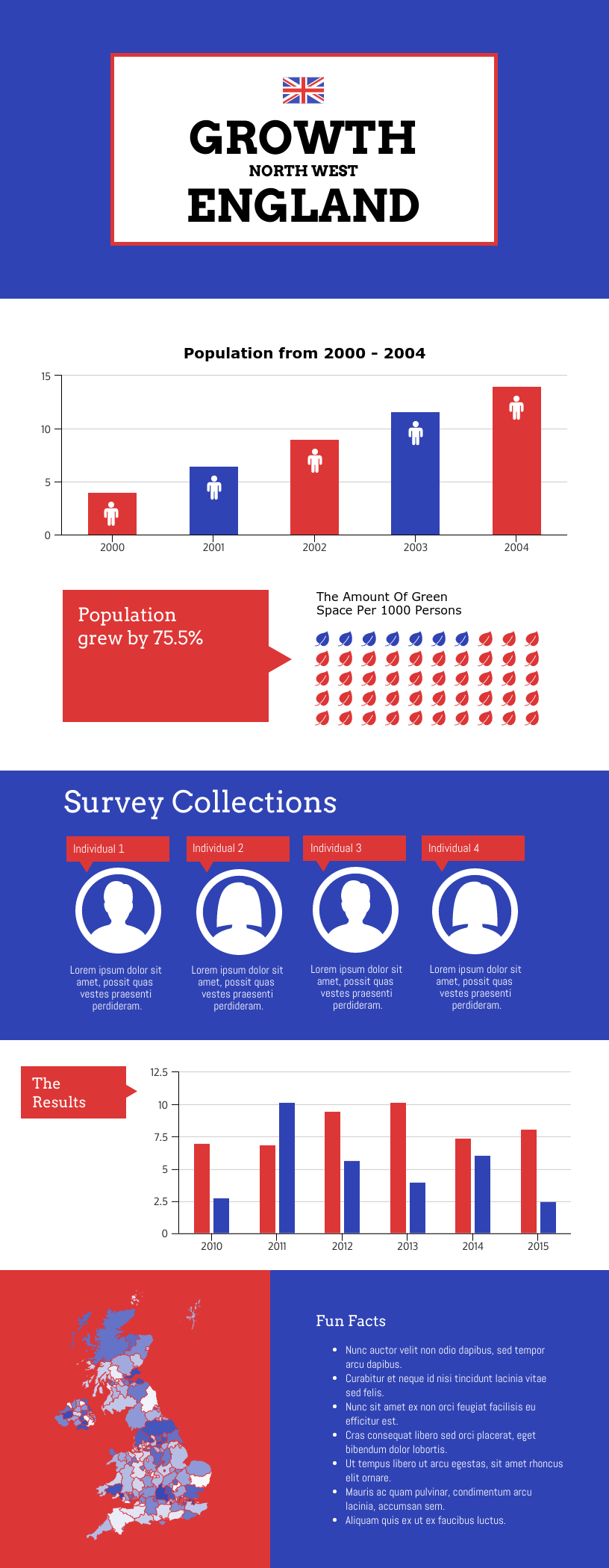 Growth England Infographic
