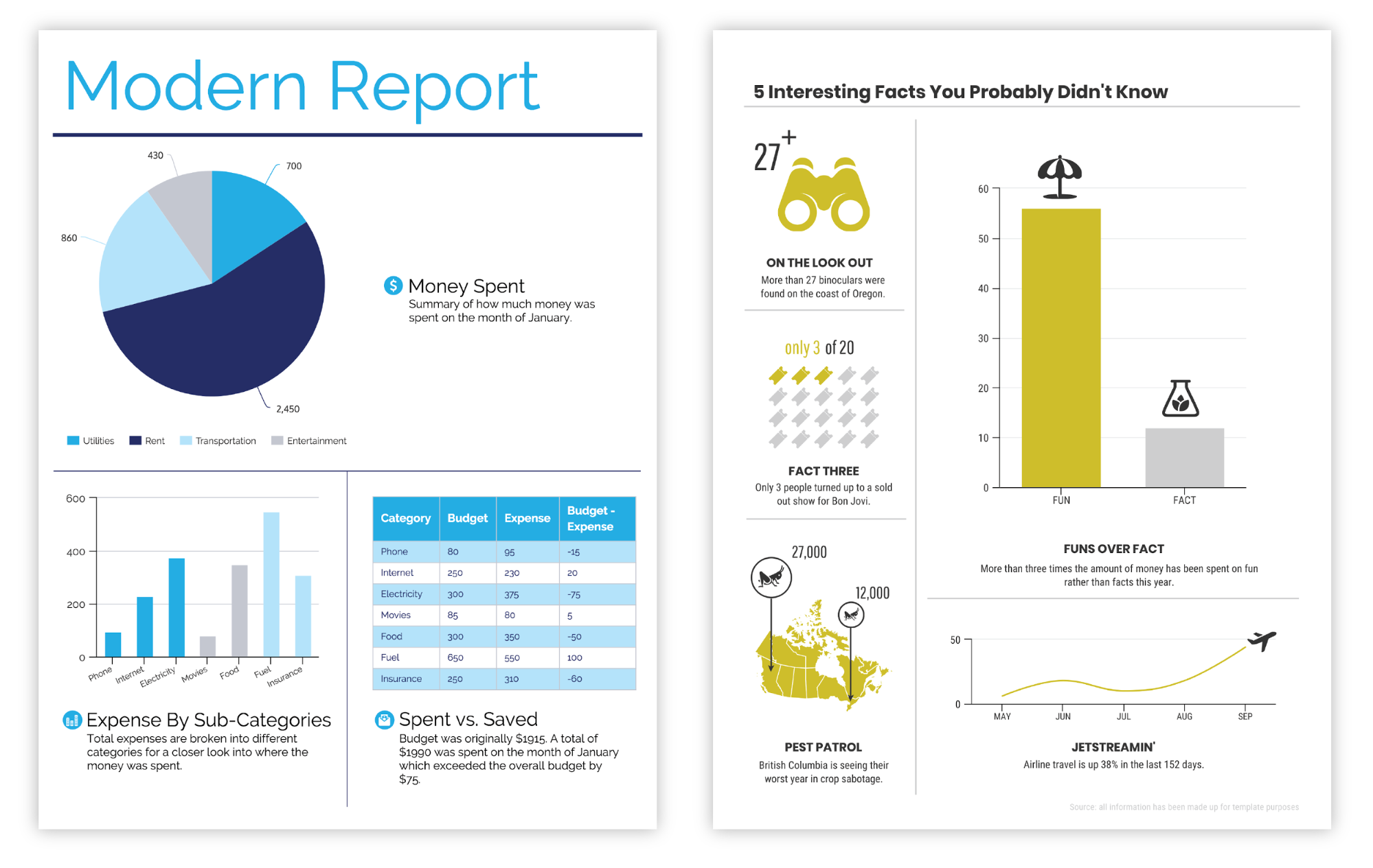 Modern Report
