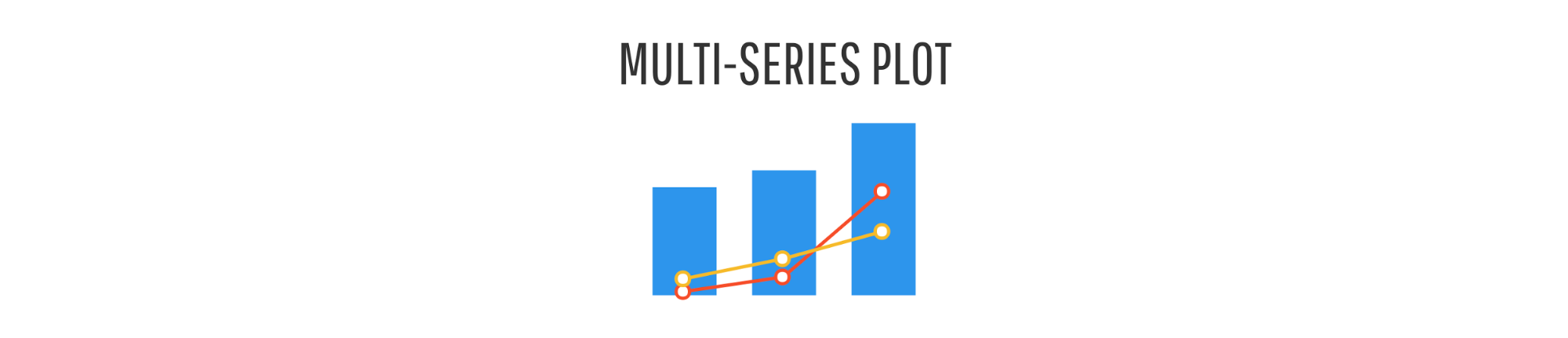 Multi series plot