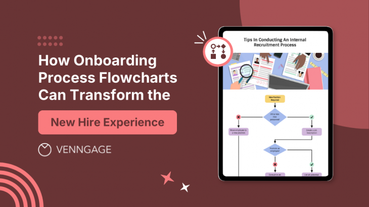 how onboarding process flowcharts can transform the new hire experience