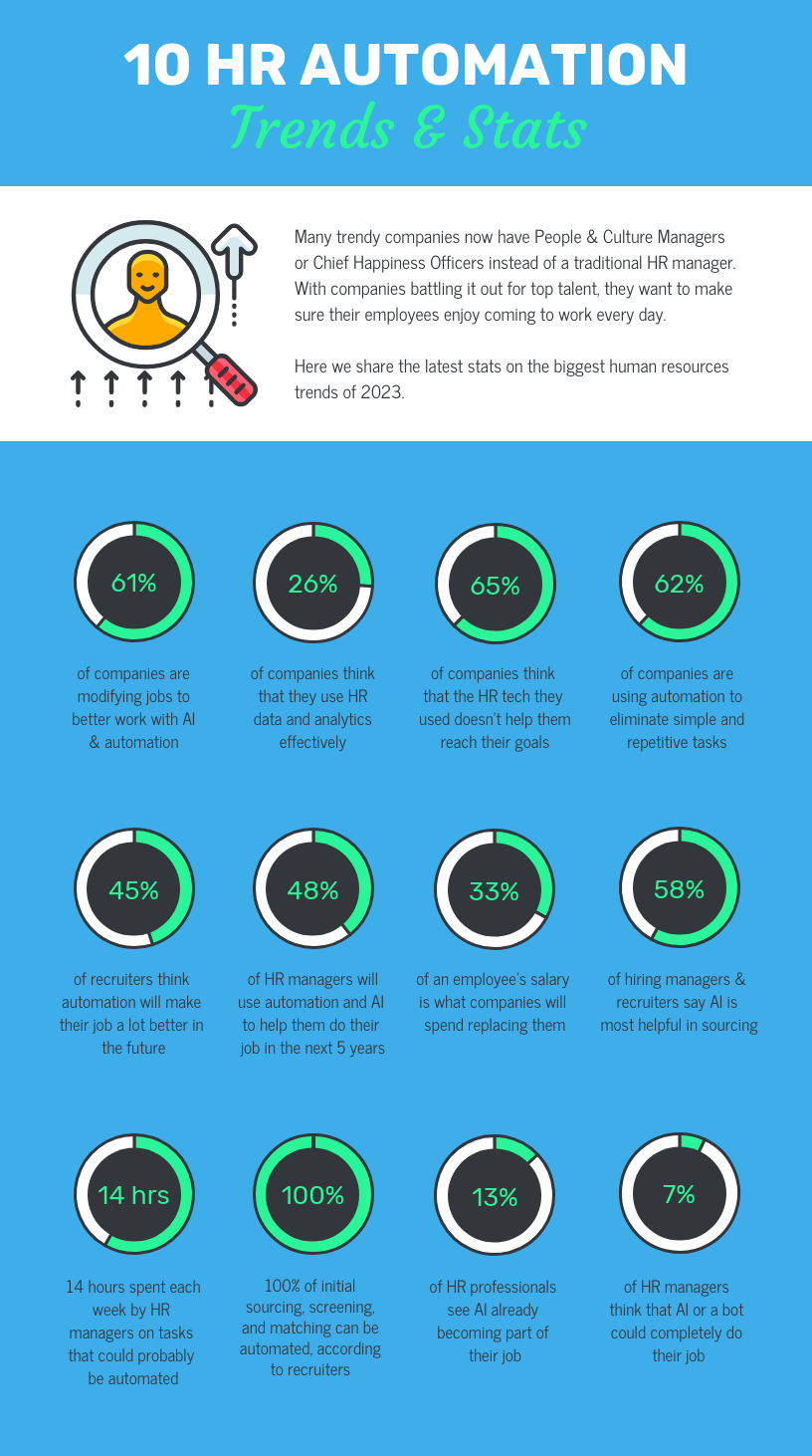 HR trends infographic example