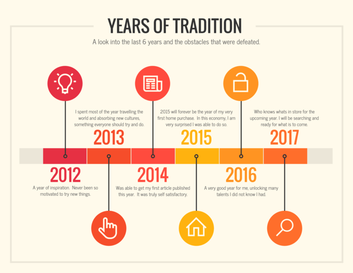 timeline template