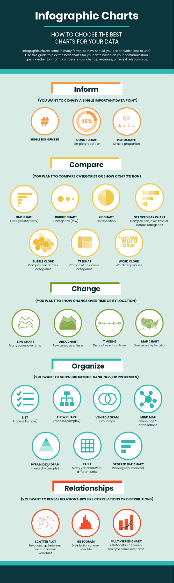 types of infographics