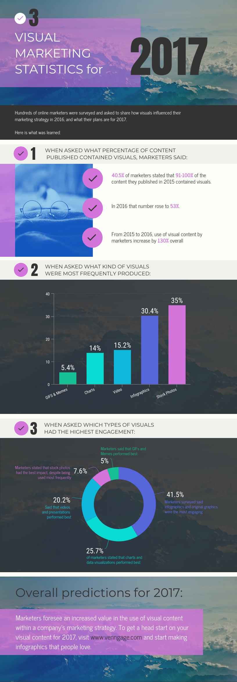 Visual Marketing Infographic