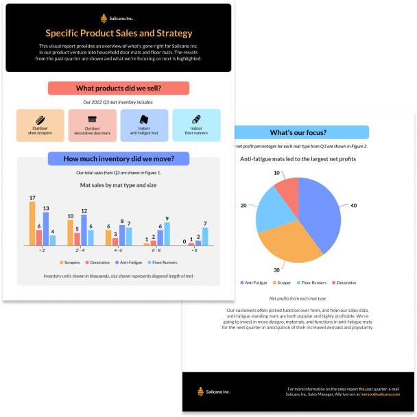 Sales Strategy